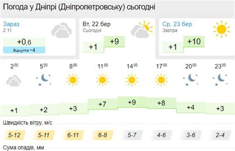 Погода в Ужгороде .